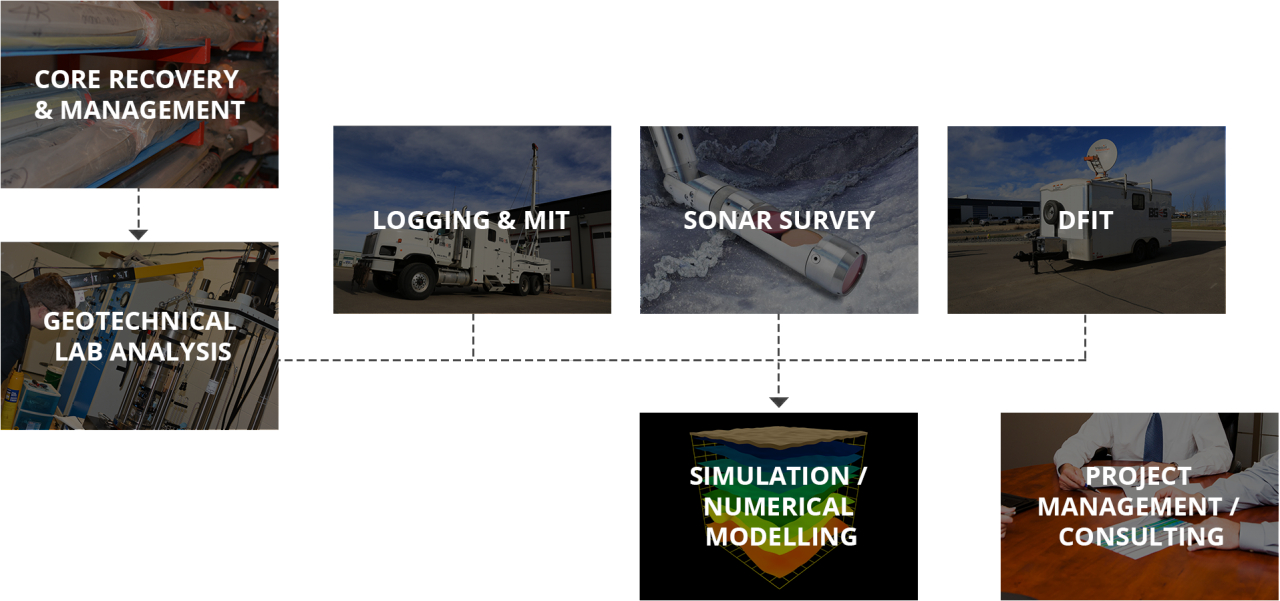 Salt Cavern GeoContainment Solutions BGES Big Guns Energy Services Inc.